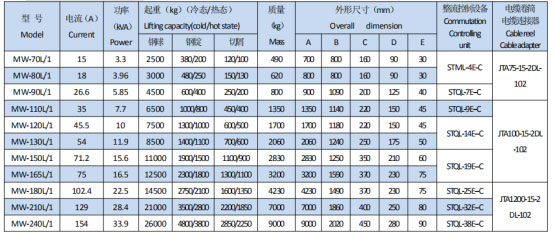 岳陽(yáng)起重電磁鐵銷售,電纜卷筒生產(chǎn),岳陽(yáng)通力電磁設(shè)備有限公司 岳陽(yáng)起重電磁鐵銷售,電纜卷筒生產(chǎn),岳陽(yáng)通力電磁設(shè)備有限公司