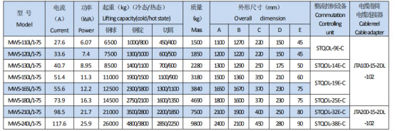 岳陽(yáng)起重電磁鐵銷售,電纜卷筒生產(chǎn),岳陽(yáng)通力電磁設(shè)備有限公司 岳陽(yáng)起重電磁鐵銷售,電纜卷筒生產(chǎn),岳陽(yáng)通力電磁設(shè)備有限公司