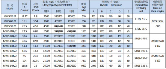 岳陽(yáng)起重電磁鐵銷售,電纜卷筒生產(chǎn),岳陽(yáng)通力電磁設(shè)備有限公司 岳陽(yáng)起重電磁鐵銷售,電纜卷筒生產(chǎn),岳陽(yáng)通力電磁設(shè)備有限公司
