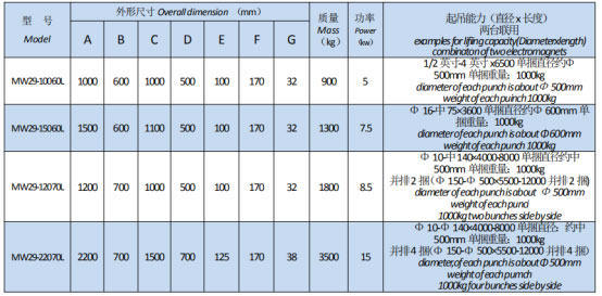 岳陽起重電磁鐵銷售,電纜卷筒生產(chǎn),岳陽通力電磁設(shè)備有限公司